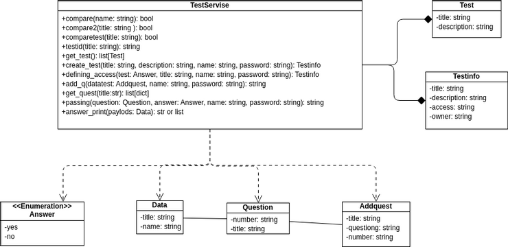 Bnvbnv Visual Paradigm User Contributed Diagrams Designs